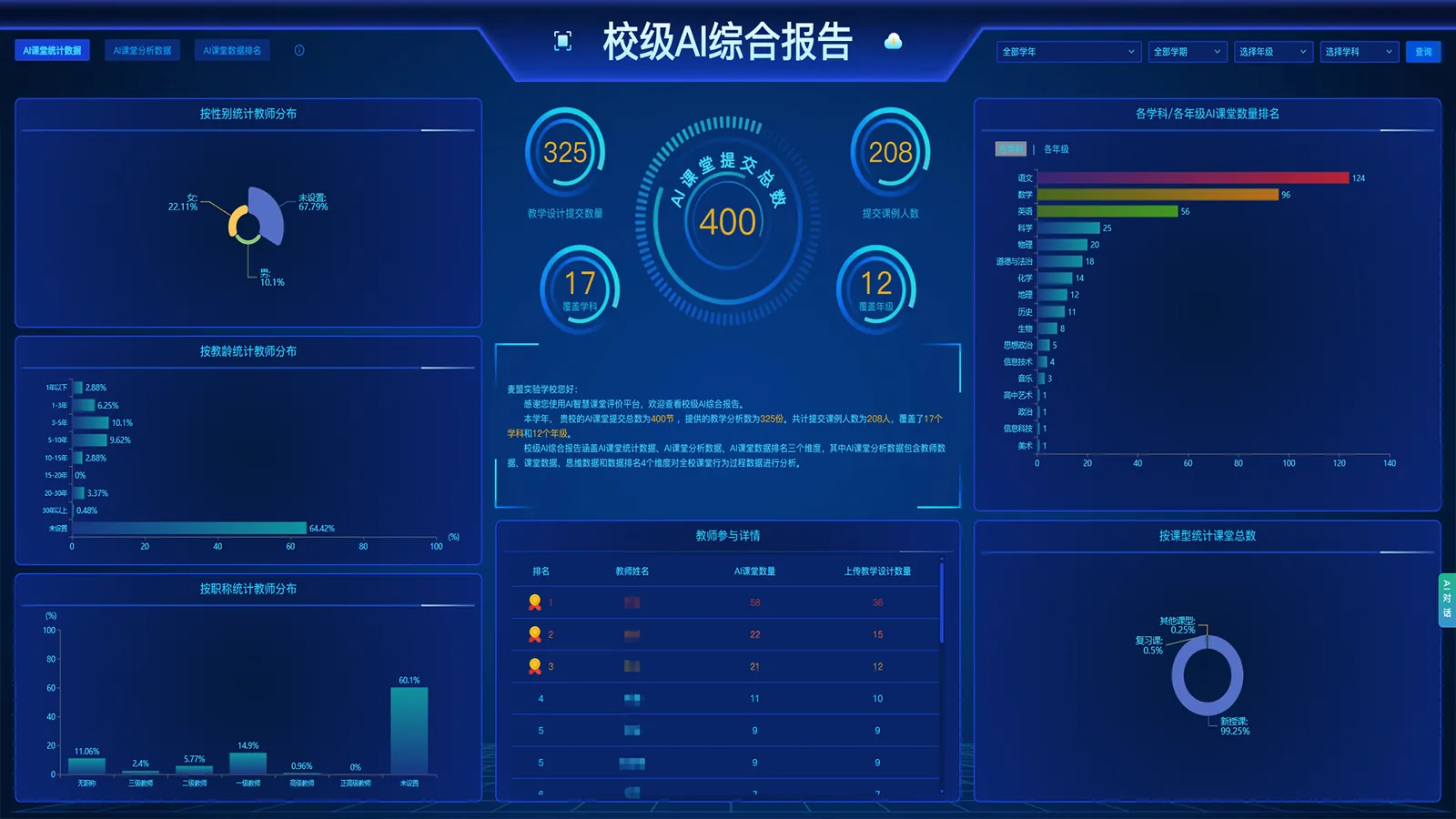 校级综合报告界面截图